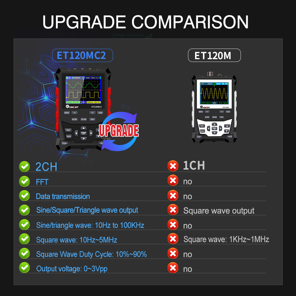 2024 plus récent TOOLTOP ET120 - Oscilloscope Dso Mini avis et prix
