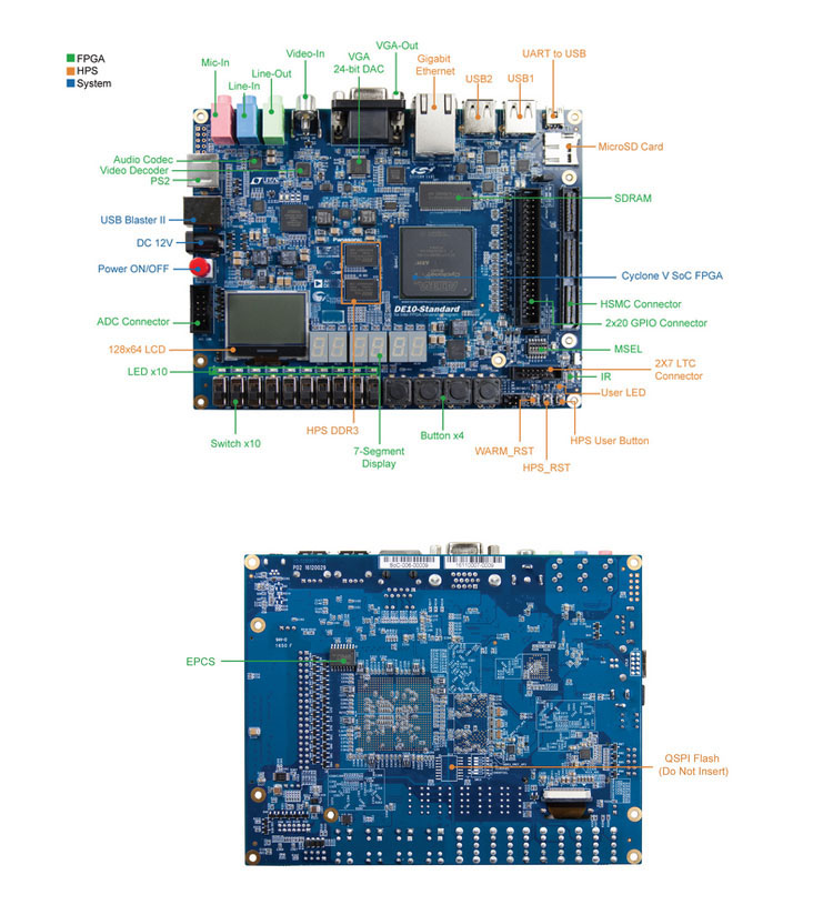 Kit de bricolage électronique  - Diy Electronics Videos avis et prix